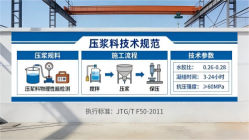 翼城本地工厂讲解：说一遍公路压浆料和铁路压浆料的区别