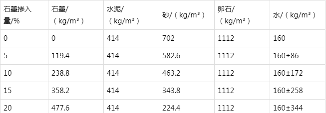 翼城防静电水泥砂浆怎么做(附配比及施工方法)